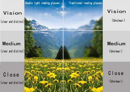 New Sapphire High Hardness Anti-Blue Progressive Far and Near Dual-Use Reading Glasses