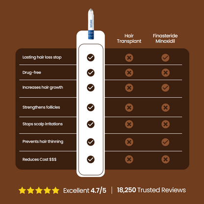 Patented Rosemary Hair Growth Roll-On Serum